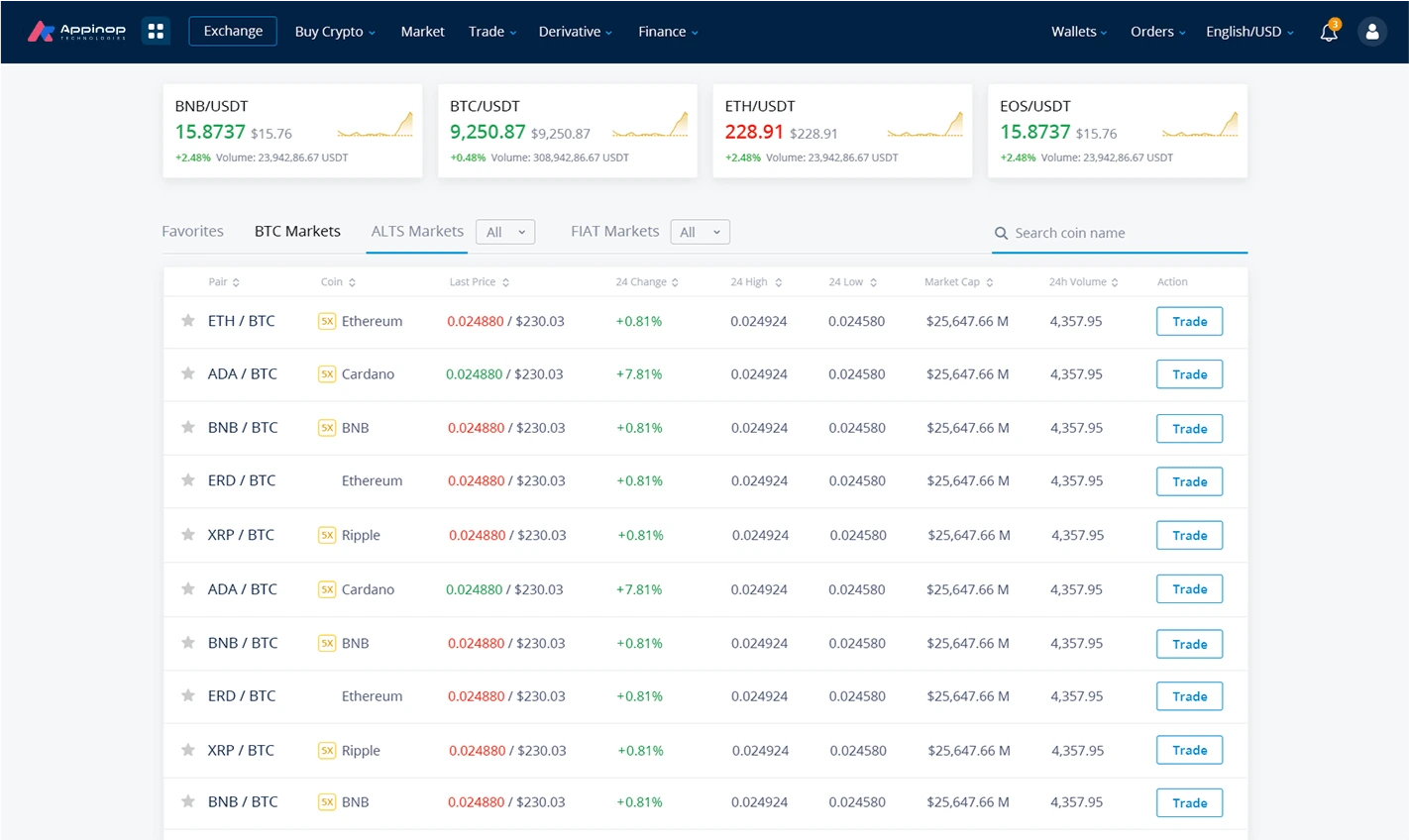 Our Cryptocurrrency exchange software sample