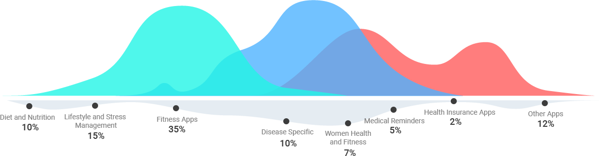 health-graph